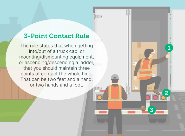 graphic of a worker entering a truck trailer using the 3-point contact rule