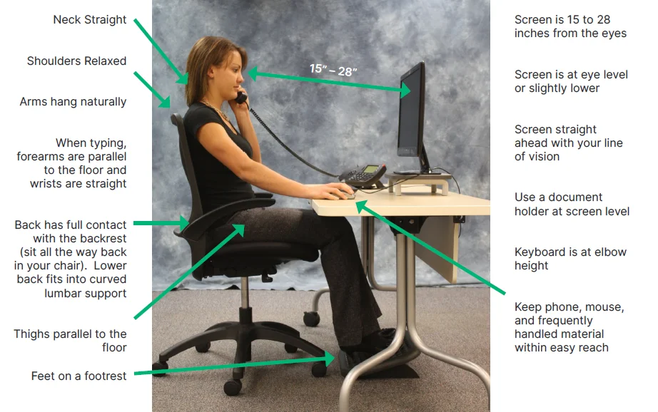 a photo demonstrating all of the points listed above